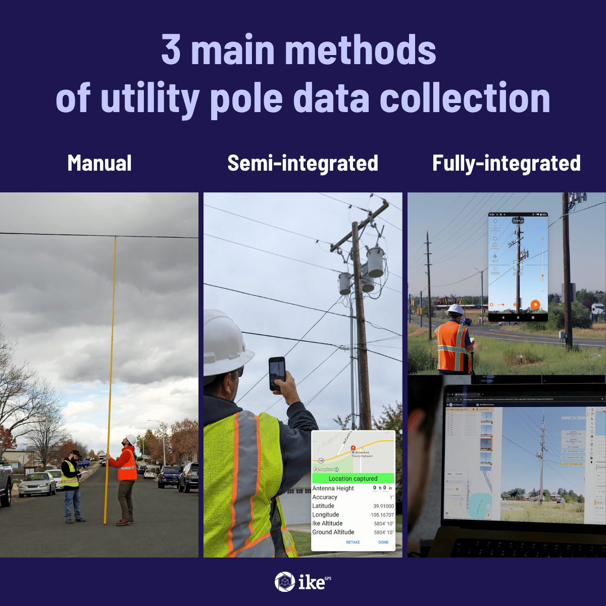 Infographic showing methods of utility pole data collection: Manual, semi-integrated, and fully integrated