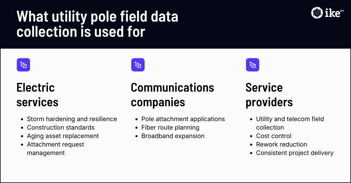 How electric utilities, communications companies, and service providers use utility pole data collection