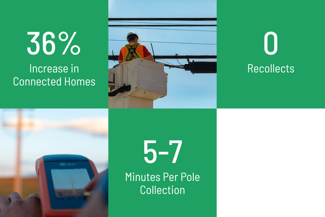 Planet Networks Success Stats