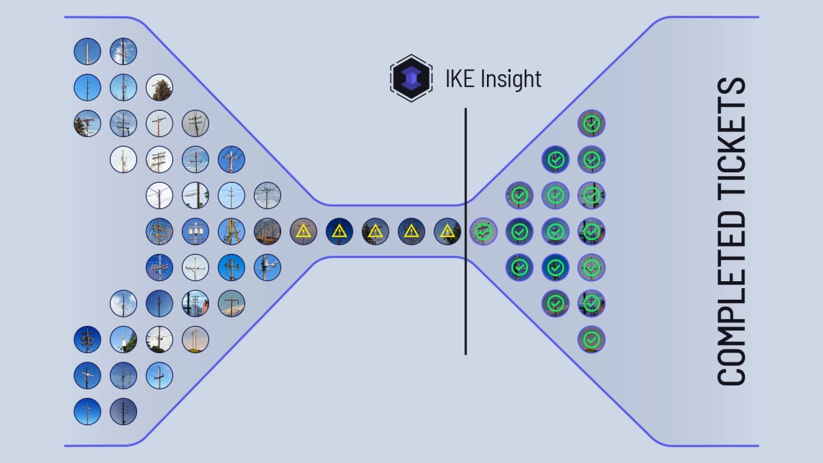 Bottlenecked tickets alleviated by IKE Insight