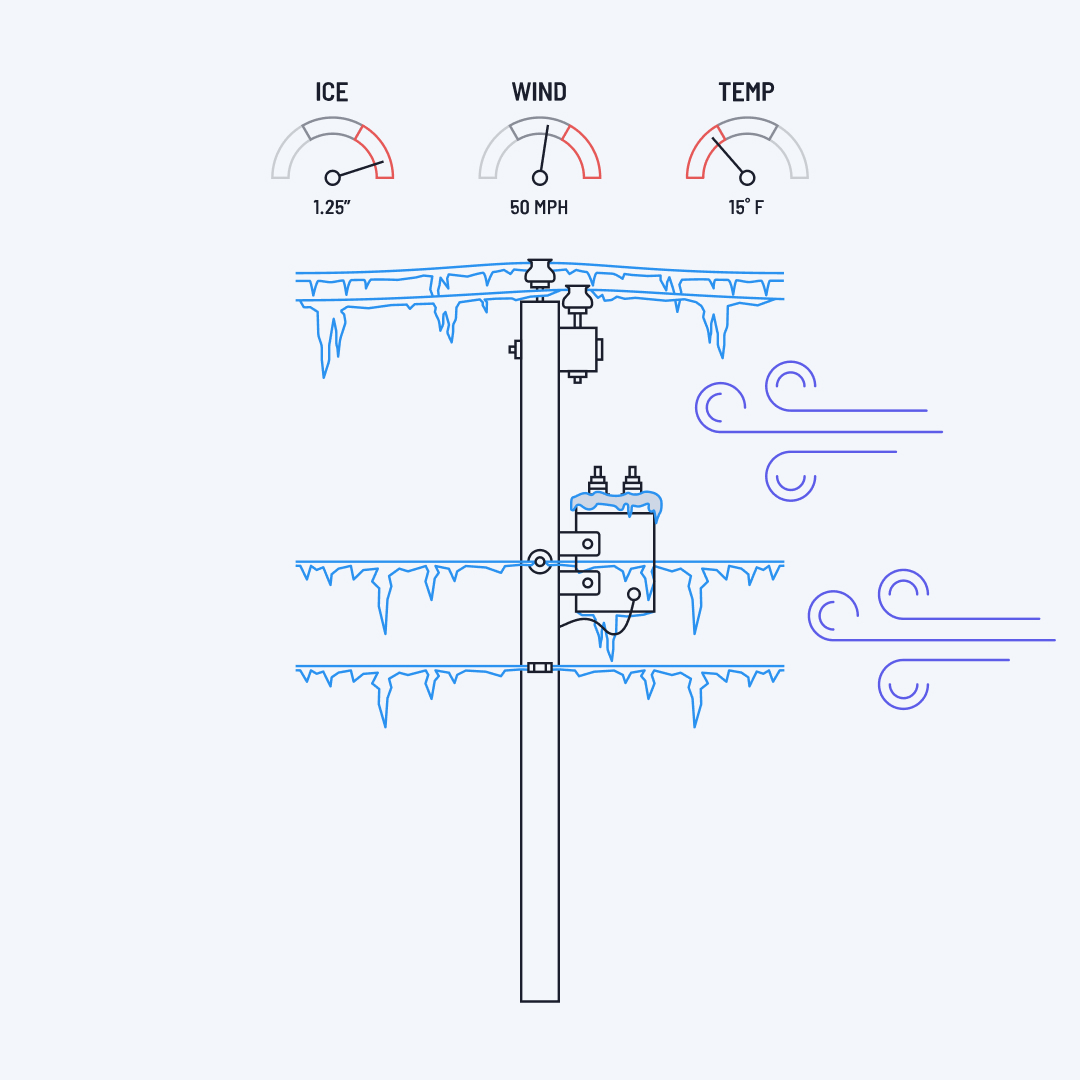 NESC Weather Loadings