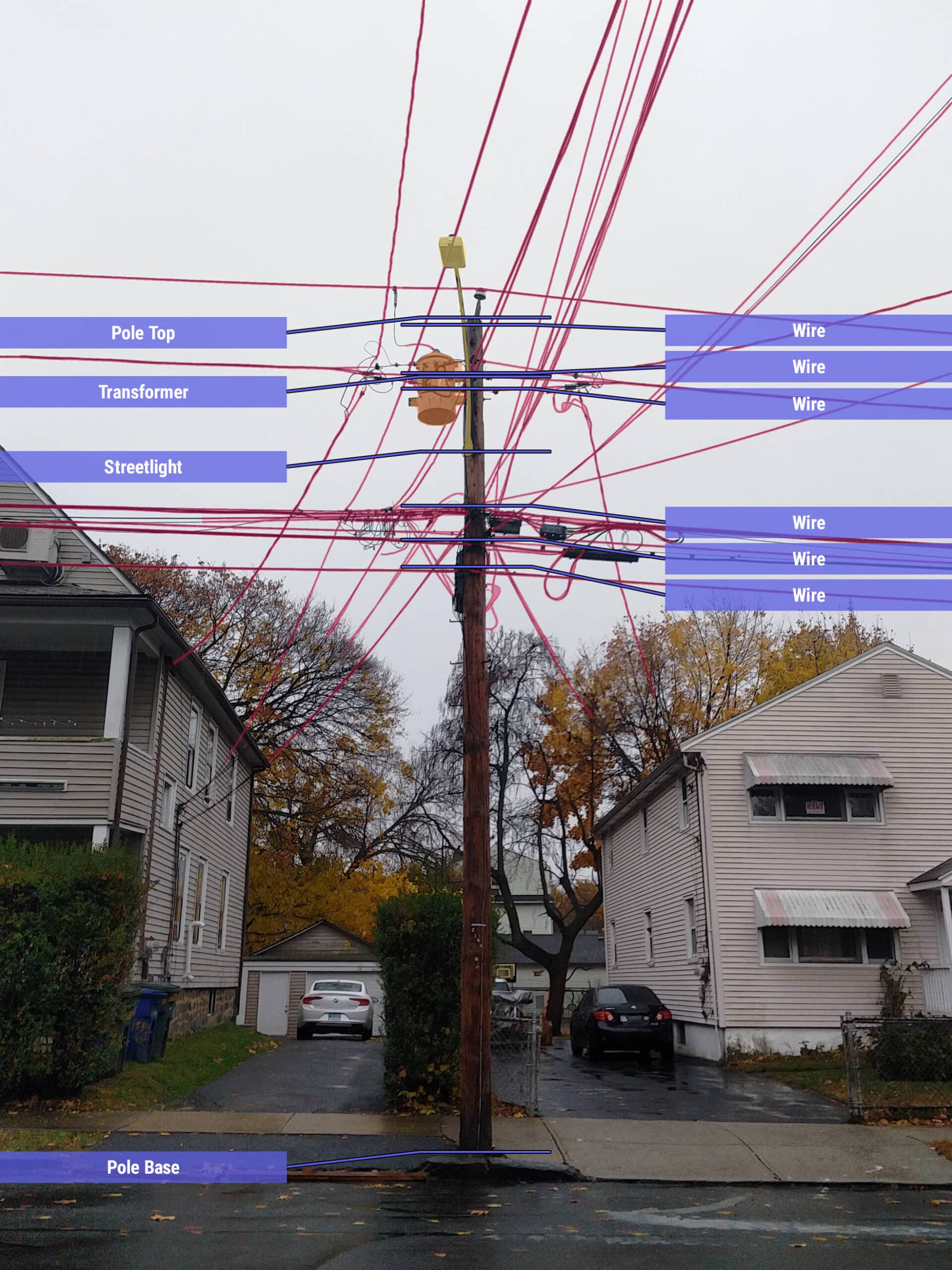 PolePilot for IKE Office Pro masks and annotations