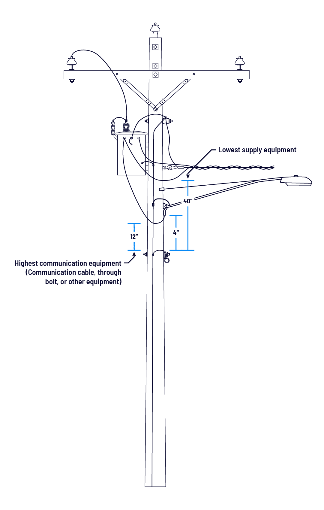 Required streetlight clearances in the Communication Worker Safety Zone