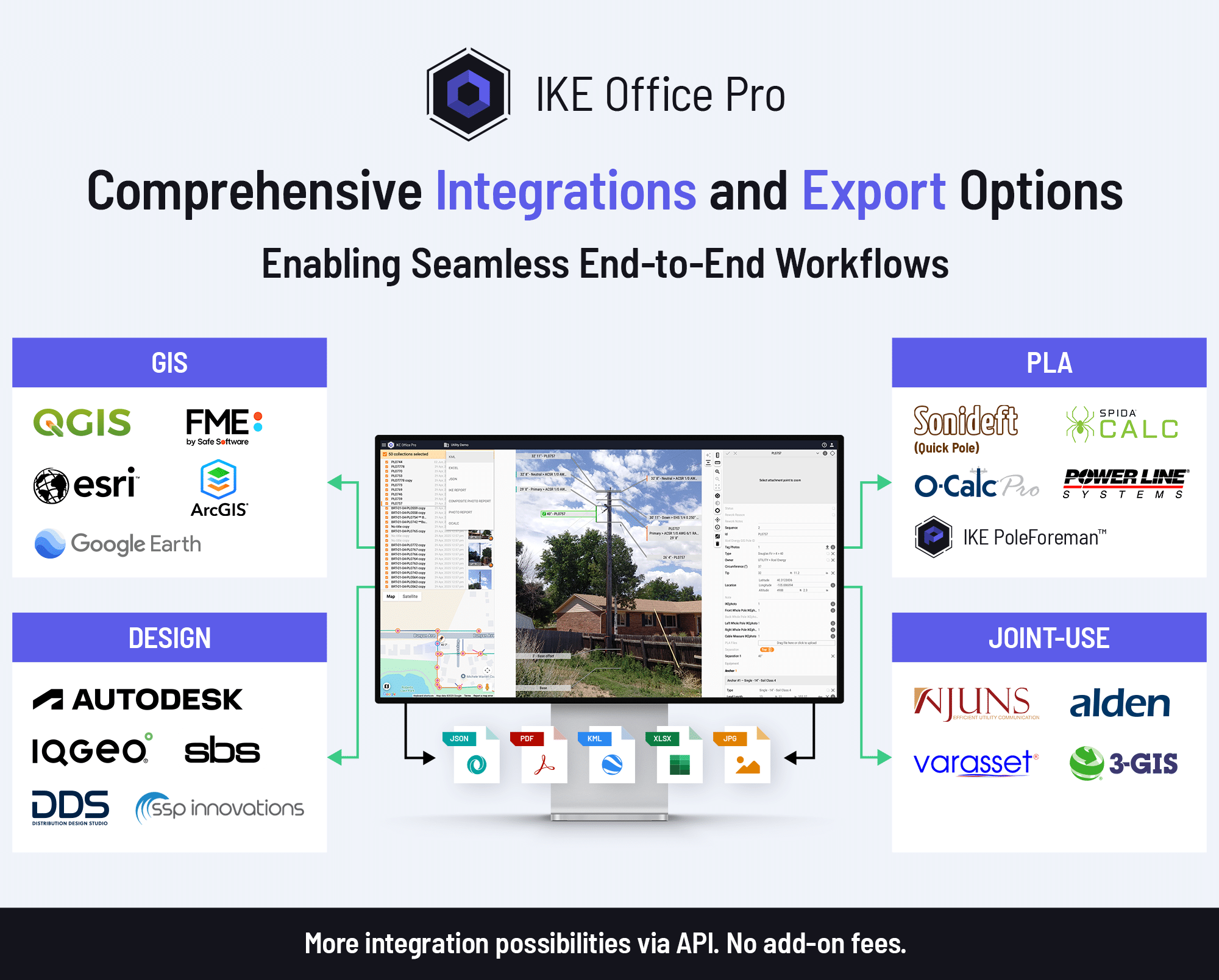 IKE Office Pro's comprehensive integrations and export options