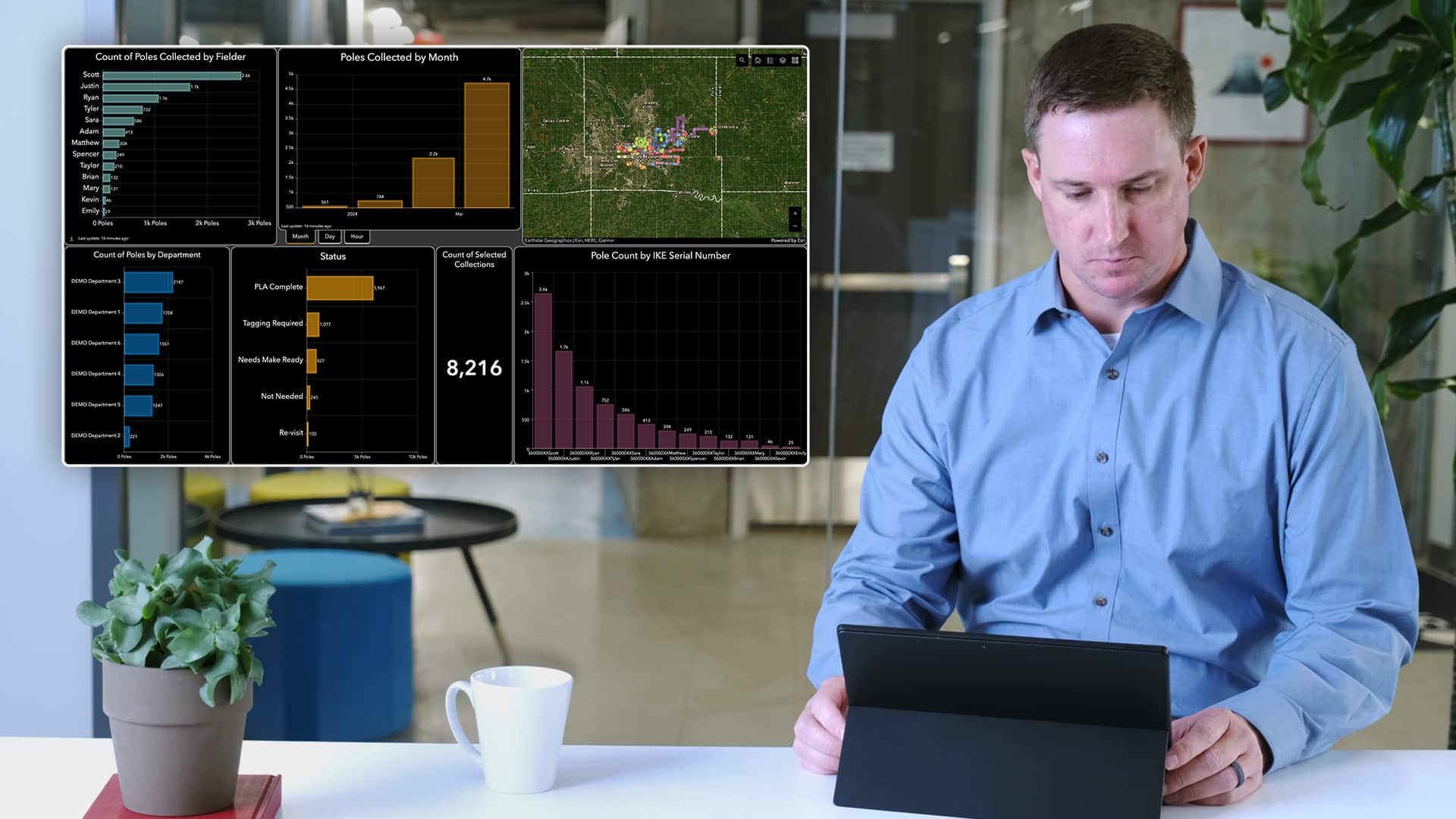 IKE Office Pro dashboards